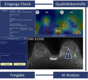 Research of integrative AI approaches for the use of abbreviated MRI protocols in stratified early detection approaches, taking into account conformity and quality controls before the use of AI methods