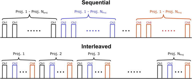 Neues Paper: Evaluation of an interleaved acquisition scheme for improved robustness of channel-wise relative B1+ mapping at 7 T